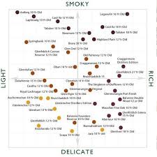 How To Choose The Perfect Whisky For Christmas Whisky