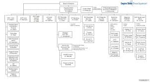 Bright Nyc Dot Organizational Chart 2019