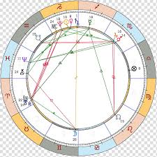 There are twelve zodiacal animal signs in chinese calendar and people born under each animal sign have different characteristics and personalities. Chinese Horoscope Astrological Sign Astrological Compatibility Sagittarius Zodiac Astrology Sagittarius 2018 Transparent Background Png Clipart Hiclipart