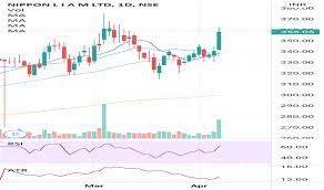The share price of hdfc amc and reliance nippon is taken as the closing price of 06.09.2019. Reliance Nippon Share Price