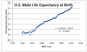 solved 9 life expectancy at birth is the estimated lifes