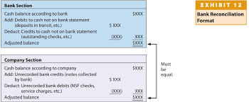 Bank reconciliation according to coach. Bank Reconciliation According To Coach Answered Comprehensive Problem 3 Part 2 The Bartleby Be Advised That Tracking Down All Of The Reconciling Items Can Be A Rather Tedious Saddil Hutapea