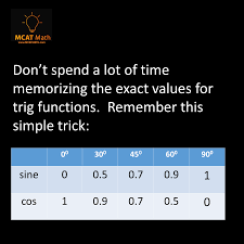 Mcat Trig Hacks How To Memorize Things Mcat Math Made Easy