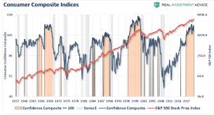 Ceo Confidence Plunges Consumers Wont Like What Happens