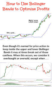 Bollinger Band Trading Is All About Volatility
