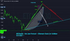 In 2025, the etc coin will be equal to the range from $6.34 to $25.09. Etcusd Ethereum Classic Price Chart Tradingview