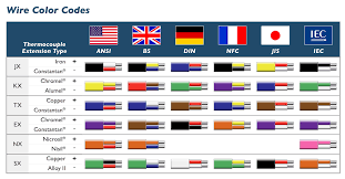 Wiring Cable Colours Nfpa 79 Wire Color Code Chart Bics