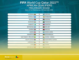 18 joueurs ayant obtenu la meilleure moyenne elo entre août 2018 et juillet 2019 et non qualifiés par les voies précédentes. Coupe Du Monde 2022 Le Tirage Du Tour Preliminaire En Zone Afrique Benin Espoir