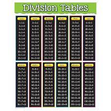 division tables chart math methods teacher created resources mental math