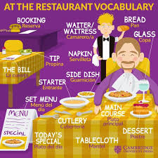 At The Restaurant Vocabulary English Vocabulary Spanish Vocabulary English Language Learning
