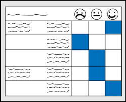 Rubrics Better Evaluation