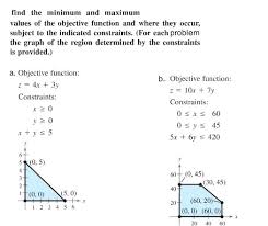 We get that diff (y,2) is an monotonically ascending function. Find The Minimum And Maximum Values Of The Objective Chegg Com