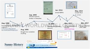 For businesses based in hong kong or businesses that import into malaysia from hong kong, the klang valley is of particular interest in malaysia. Hong Kong Warehouse Freight Forwarder China To Malaysia Sf Express China