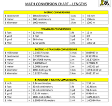 What Is A Meter Definition Conversion Study Com