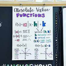 Absolute Value Functions Chart For Today This Will Be Added To My Algebra 1 Chart Set In Learning Worksheets Absolute Value Multi Step Equations Worksheets