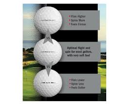 Golf Ball Compression Chart Awesome Golf Ball Fitting Find