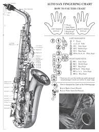 basic fingering chart for alto saxophone