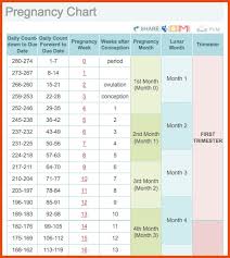 Get Free Printable Pregnancy Week By Week Chart Pictures