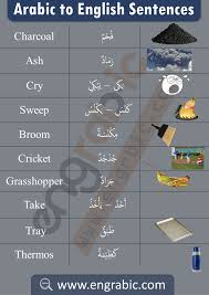 By the uniform building code 1984. Kitchen Vocabulary In Arabic Vocabulary How To Memorize Things Learning Arabic