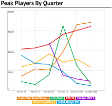 Roblox Vs Steam How We Measure Up Roblox Blog