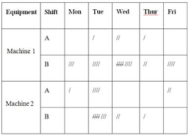 Seven Quality Tools Of An Improvement Ninja Part 2