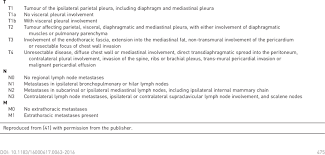 Doctors use this information to determine the mesothelioma prognosis and life expectancy. The International Mesothelioma Interest Group Staging System For Download Table
