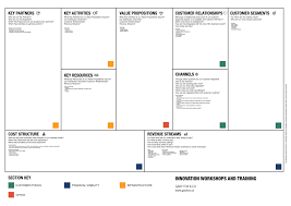 How To Use The Business Mode Canvas A Complete Guide For Beginners Businessmodel Bmcanvas Inno In 2020 Business Model Canvas Business Model Template Business Canvas