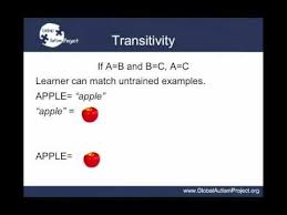 Not As Scary As You Think Stimulus Equivalence Bcba Exam Prep Bcaba Exam