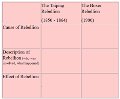 Chinas Resistance To European Imperialism Ap World