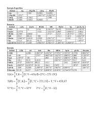 Tabla De Conversion De Unidades Guia De M Luzardo Quimica General In 2020 Digital Publishing Author Books