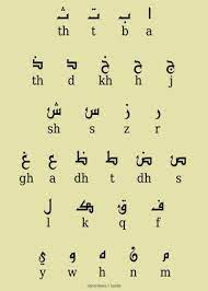 For example, ع‎ (ain) becomes a 3 and the ء (hamza or glottal stop) becomes a 2. Arabic Letters And Equivalents In English Learnarabicalphabet Learnarabicworksheets Learn Arabic Language Learn Arabic Alphabet Learn Arabic Online