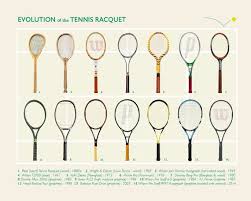 Tennis Art Evolution Of The Tennis Racket Tennis Poster Tennis Patent Tennis Decor Vintage Tennis Tennis Wall Art Tennis Gift Tennis Racquet Tennis Art Tennis
