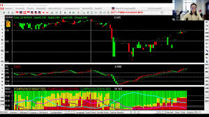 Last used/saved study template will always be loaded when you open any other stock chart. Homily Chart Stock Homilychart Technical Analysis
