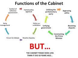 Cabinet members and their responsibilities. The Cabinet