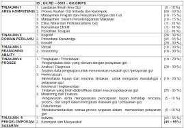 Soal try out uji kompetensi gizi edisi 21. Https Aipgi Org Home Wp Content Uploads 2019 04 Wahyu Item Development Review Ukom Nutrisionis 26april2019 Pdf