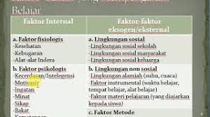 Fakta ini bersifat inter subjektif yang hanya muncul dari kesadaran manusia. Faktor Belajar Internal Youtube