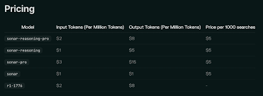 DeepSeek-R1 1776 (Perplexity AI) 滿血版解鎖！無審查、免費用到 ...