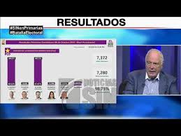 Noticias de las primarias 2020 de puerto rico. Feliz Bautista Gana Senaduria De Primarias En San Juan Youtube