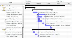 Introduction To Gantt Task Charts