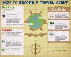 How To Become A Travel Agent Ehow Become A Travel Agent Travel Agent Career Travel Agent