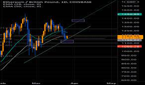 Convert ethereums to british pounds with a conversion calculator, or ethereums to pounds conversion tables. Eth Gbp Ethereum To Pound Price Chart Tradingview Uk