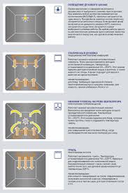كيفية اختيار الفرن والتي