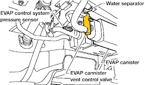 2003 chevrolet s10 valve fuel tank evaporator purge. Va 8355 Chevy S10 Evap Canister Location Free Diagram