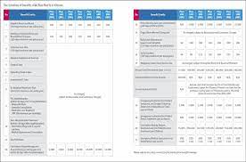 Visit this page again soon to see your comment, and others i have a class b cdl in florida but im currently not driving a comercial vehicle do i stil lneed a medical card to drive a regular vehicle. How To Choose Your Insurance Plan And How I Chose Mine Mr Stingy