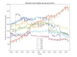 Process Big Data In Matlab Using Mapreduce Matlab Simulink Example Big Data Data Data Visualization