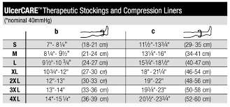 14 Conclusive Ted Hose Sizes