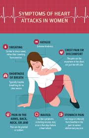 Getting To The Heart Of Heart Attacks In Women Extreme Tiredness Heart Attack Symptoms Health Advice