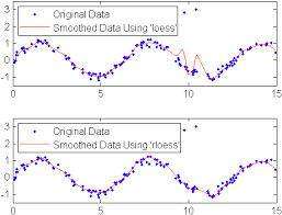 For example, if it is 1.0, then the lowess curve is a single straight line. Filtering And Smoothing Data Matlab Simulink
