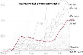 Join a global community of travelers and local hosts on airbnb. 73 400 New Coronavirus Cases In U S Nearing Single Day Record The New York Times