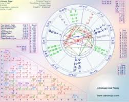 Johnny Depp Horoscope Johnny Depps Birth Chart Birthday